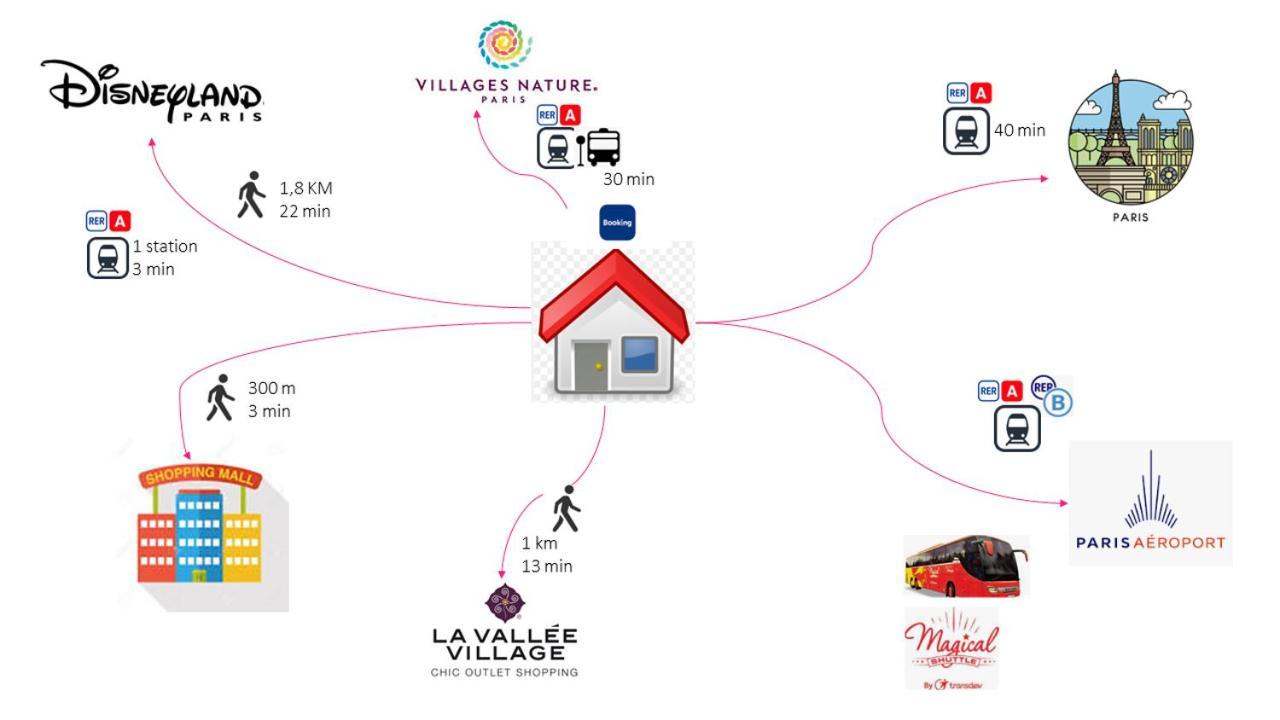 Disneyland Paris 6 Pers- Wifi - Disney Tv Wifi, Parking Шеси Экстерьер фото